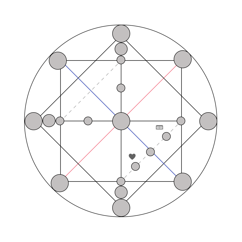 Matrix chart illustration