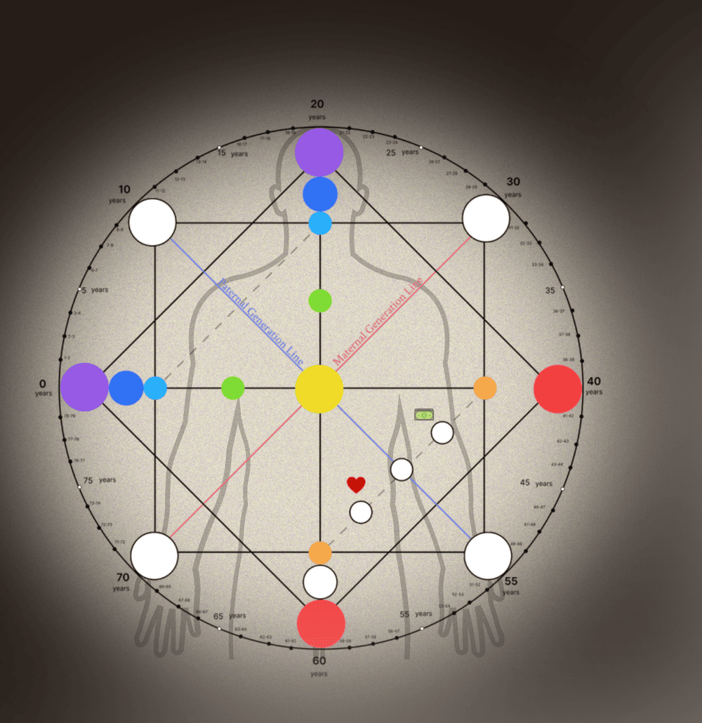 Your personal matrix map